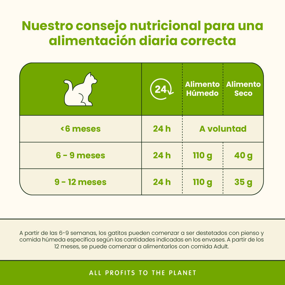 Almo Nature Daily Kitty Menú Mousse en Lata para Gatitos 85 g al mejor precio -todoastorenimal.com