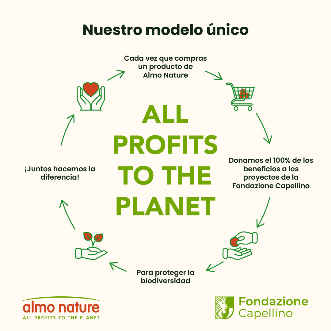 Almo Nature Daily Kitty Menú Mousse en Lata para Gatitos 85 g al mejor precio -todoastorenimal.com