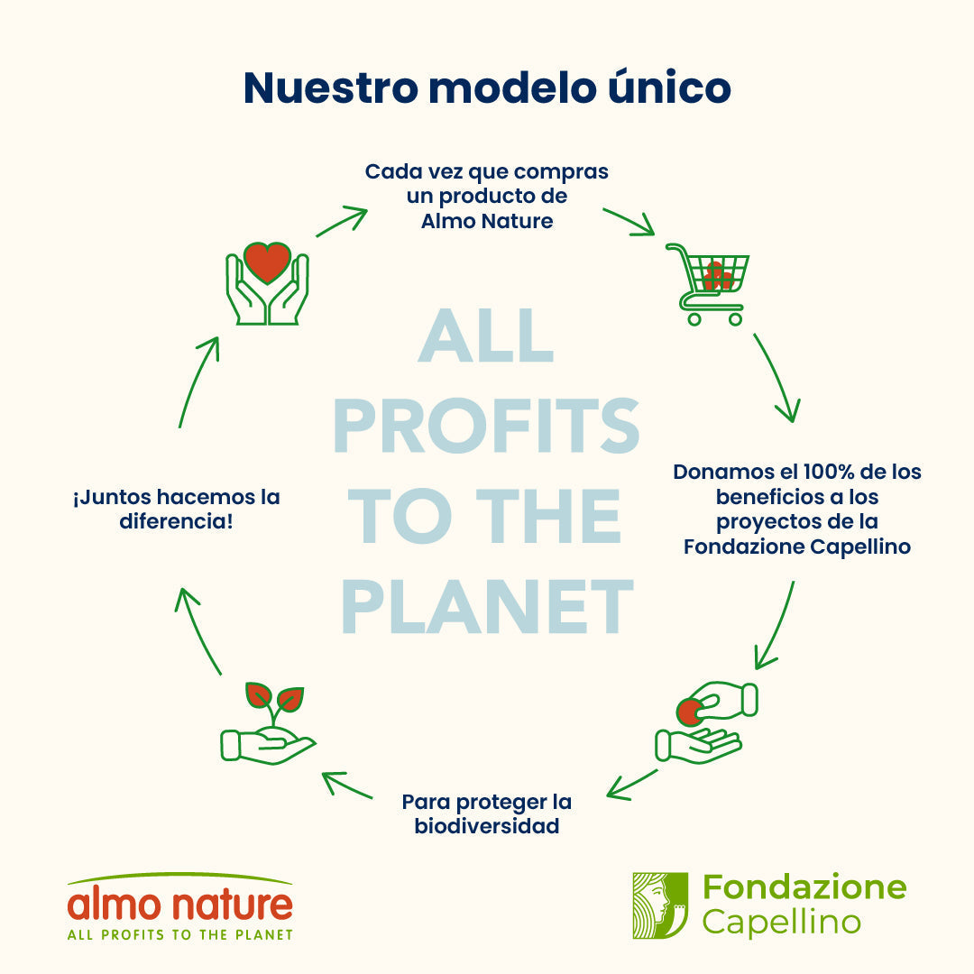 Almo Nature Urinary Help Pollo Pienso para Gatos al mejor precio -todoastorenimal.com