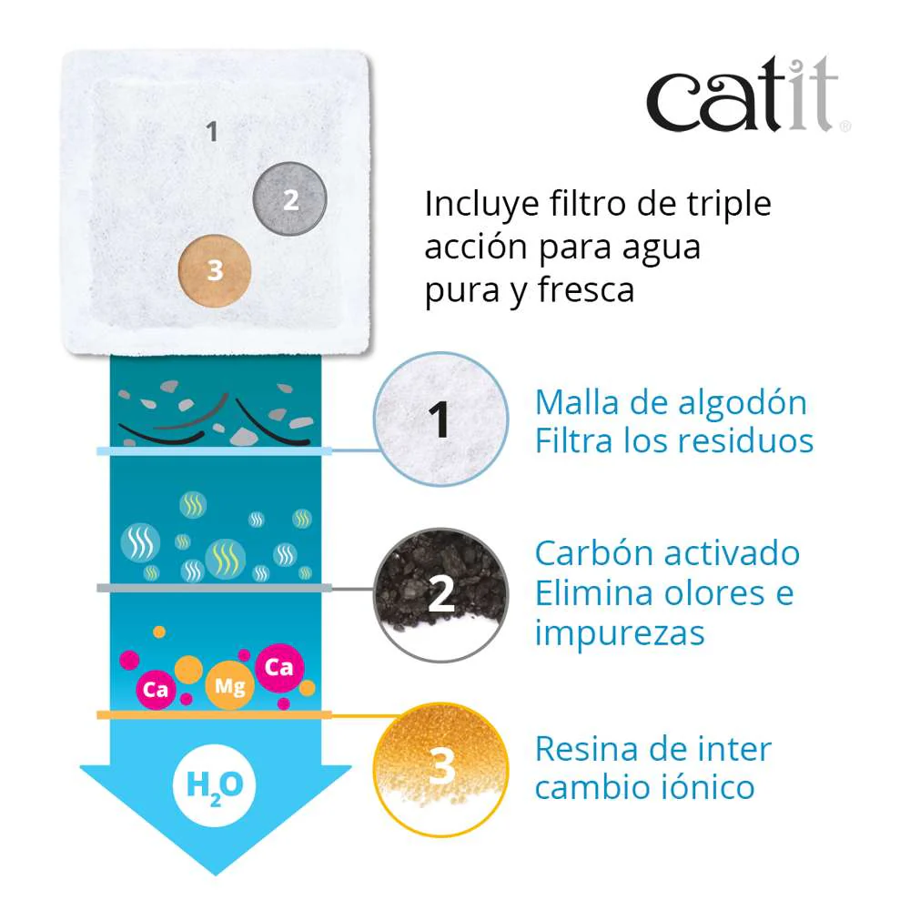 Catit Mini Bebedero Flor 1,5 Lts al mejor precio -todoastorenimal.com