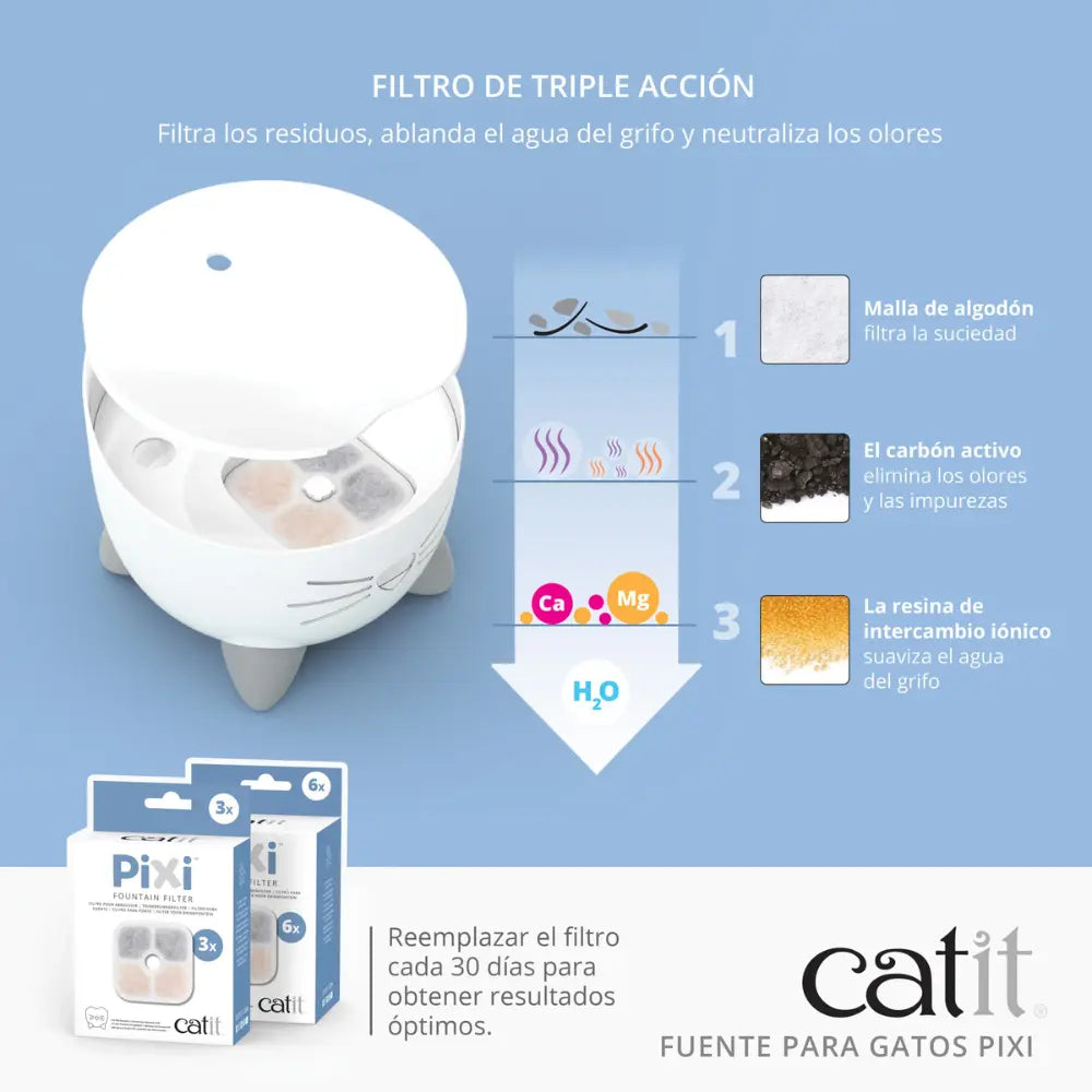 Catit Pixi Fuente Azul, 2,5L al mejor precio -todoastorenimal.com