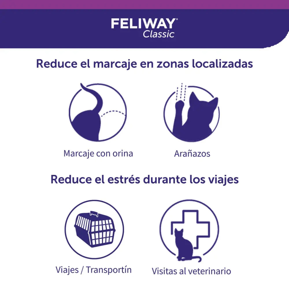 Feliway Classic Spray 20 ml al mejor precio -todoastorenimal.com
