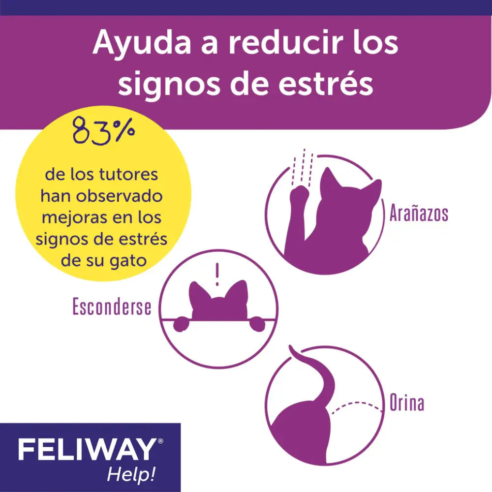 Feliway Help Difusor+Recambio al mejor precio -todoastorenimal.com