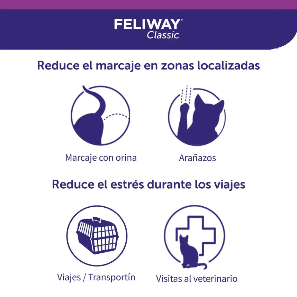 Feliway Spray 60 ml al mejor precio -todoastorenimal.com