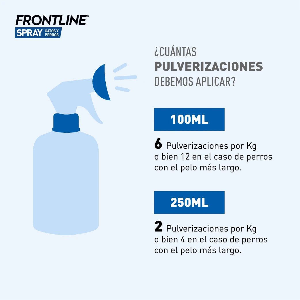 Frontline Spray Antiparasitario para Perros y Gatos | Elimina Pulgas, Garrapatas y Piojos al mejor precio -todoastorenimal.com