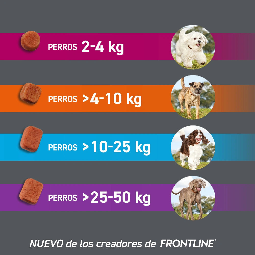 Frontpro Comprimidos Masticables Antiparasitarios para Perros 3 uds. al mejor precio -todoastorenimal.com