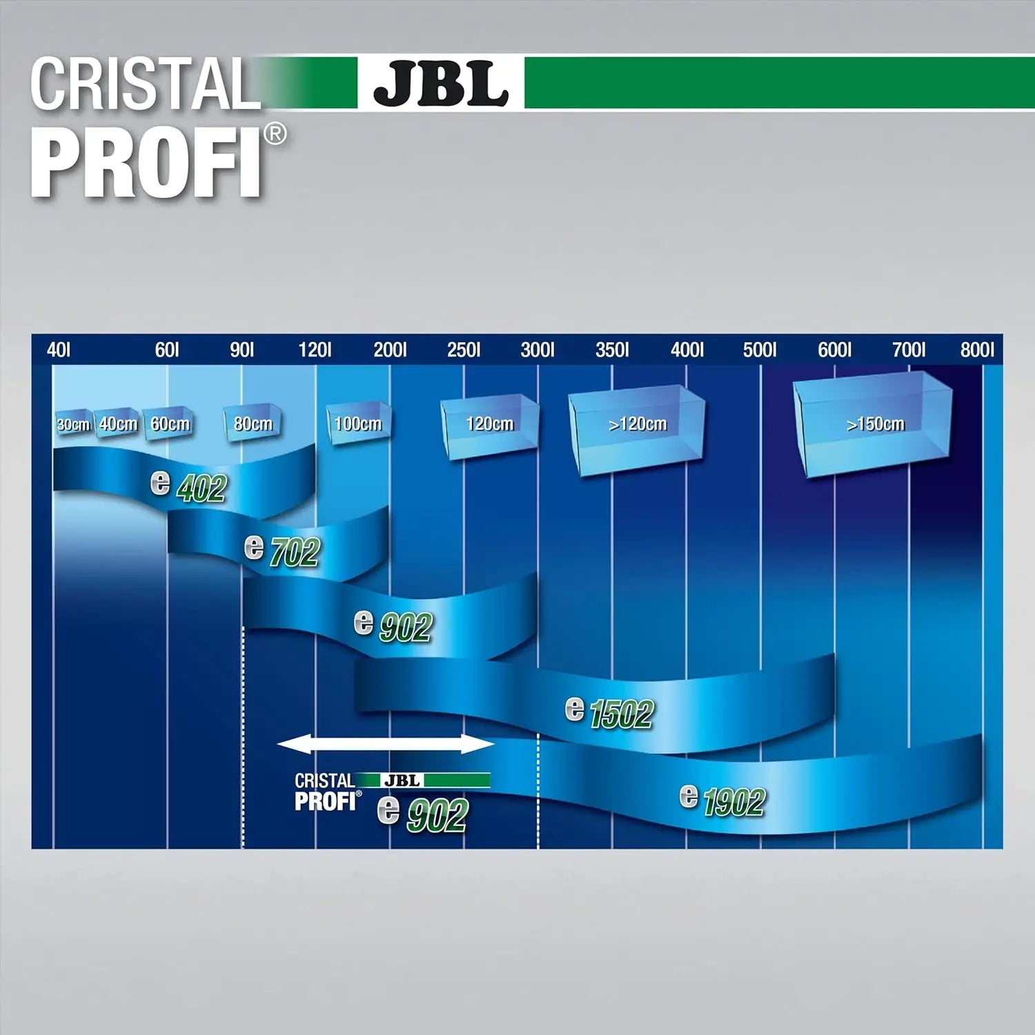 JBL CristalProfi  E 902 Filtro Exterior para Acuarios al mejor precio -todoastorenimal.com