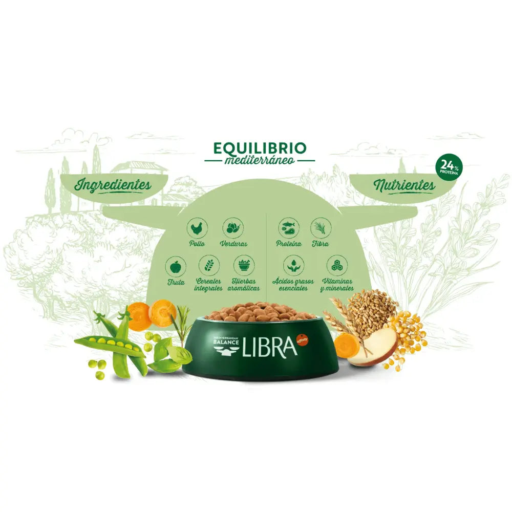 Libra Dog Pollo al mejor precio -todoastorenimal.com