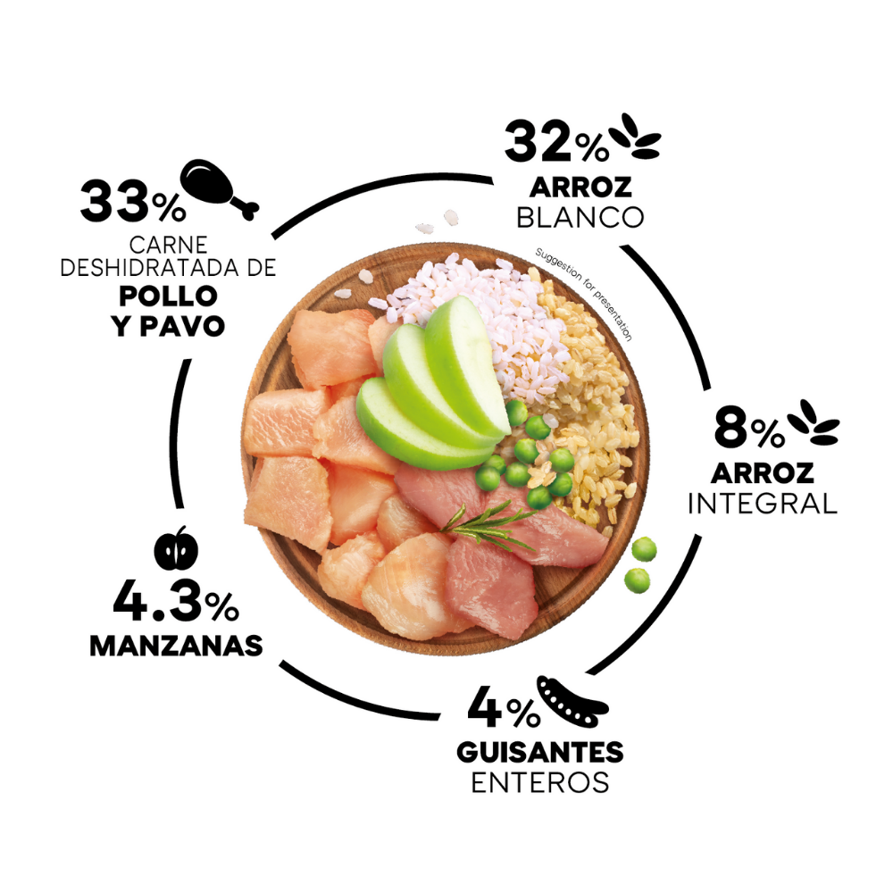 Picart Select Adult Maxi Chicken & Rice 12 kg Pienso para Perros al mejor precio -todoastorenimal.com