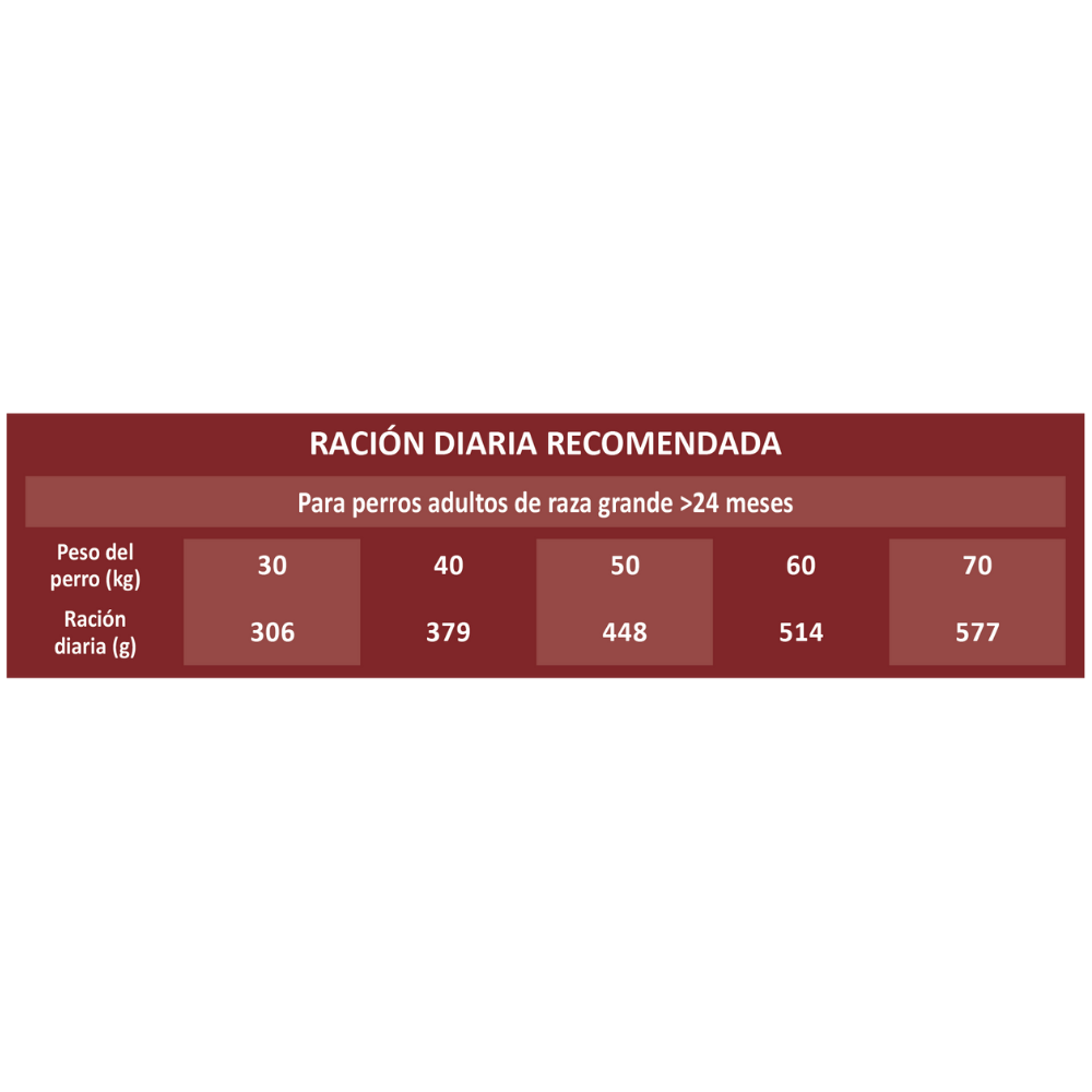 Picart Select Adult Maxi Chicken & Rice 12 kg Pienso para Perros al mejor precio -todoastorenimal.com