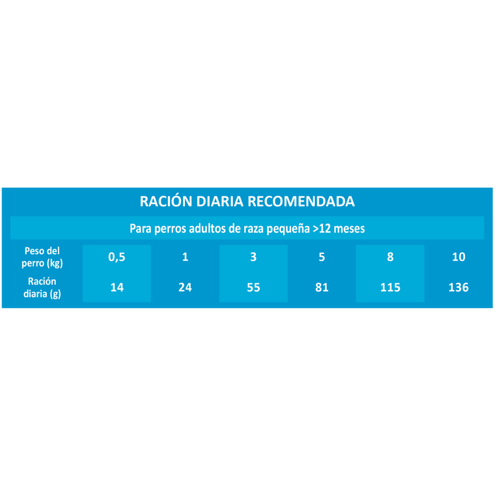 Picart Select Adult Mini Chicken & Rice Pienso para Perros al mejor precio -todoastorenimal.com