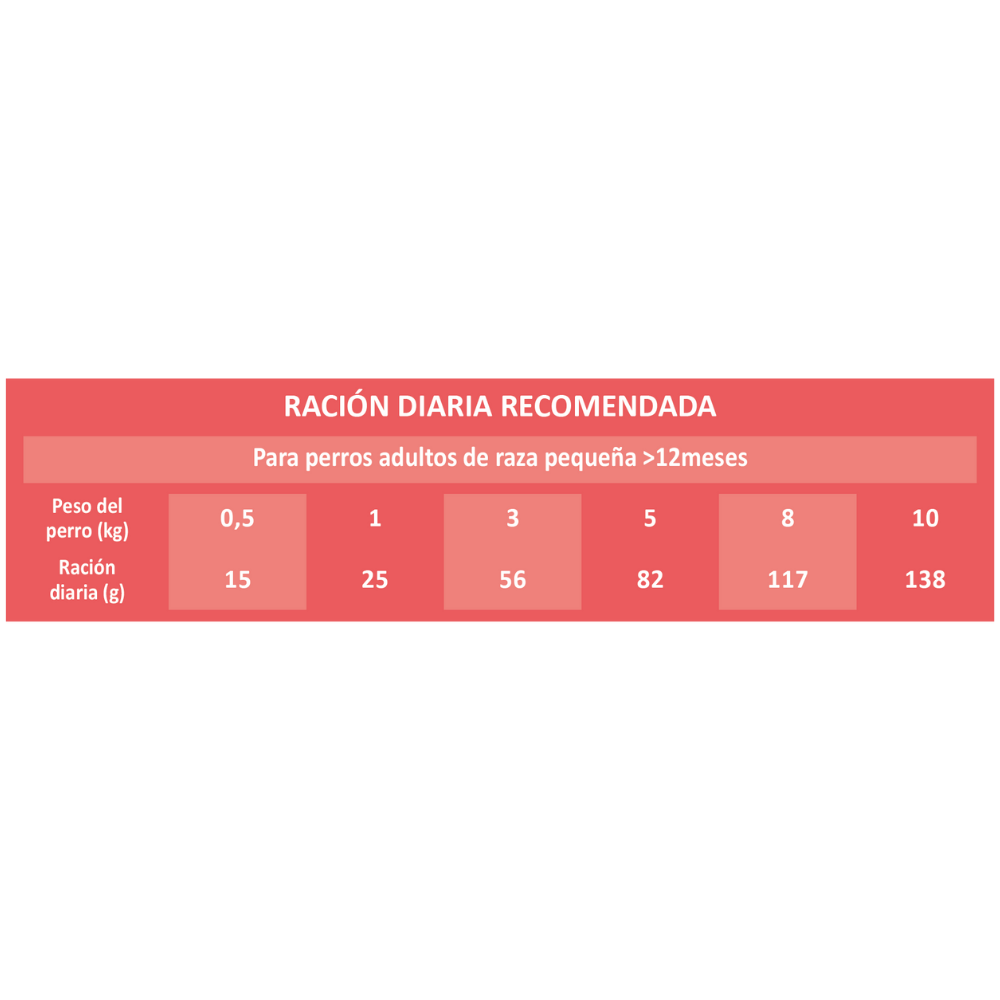 Picart Select Adult Mini Extra Salmón & Rice Pienso para Perros al mejor precio -todoastorenimal.com