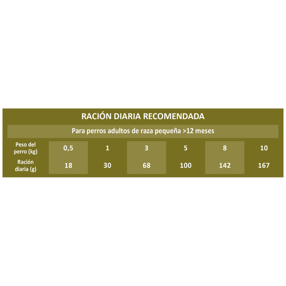 Picart Select Adult Mini Sensitive Lamb & Rice Pienso para Perros al mejor precio -todoastorenimal.com