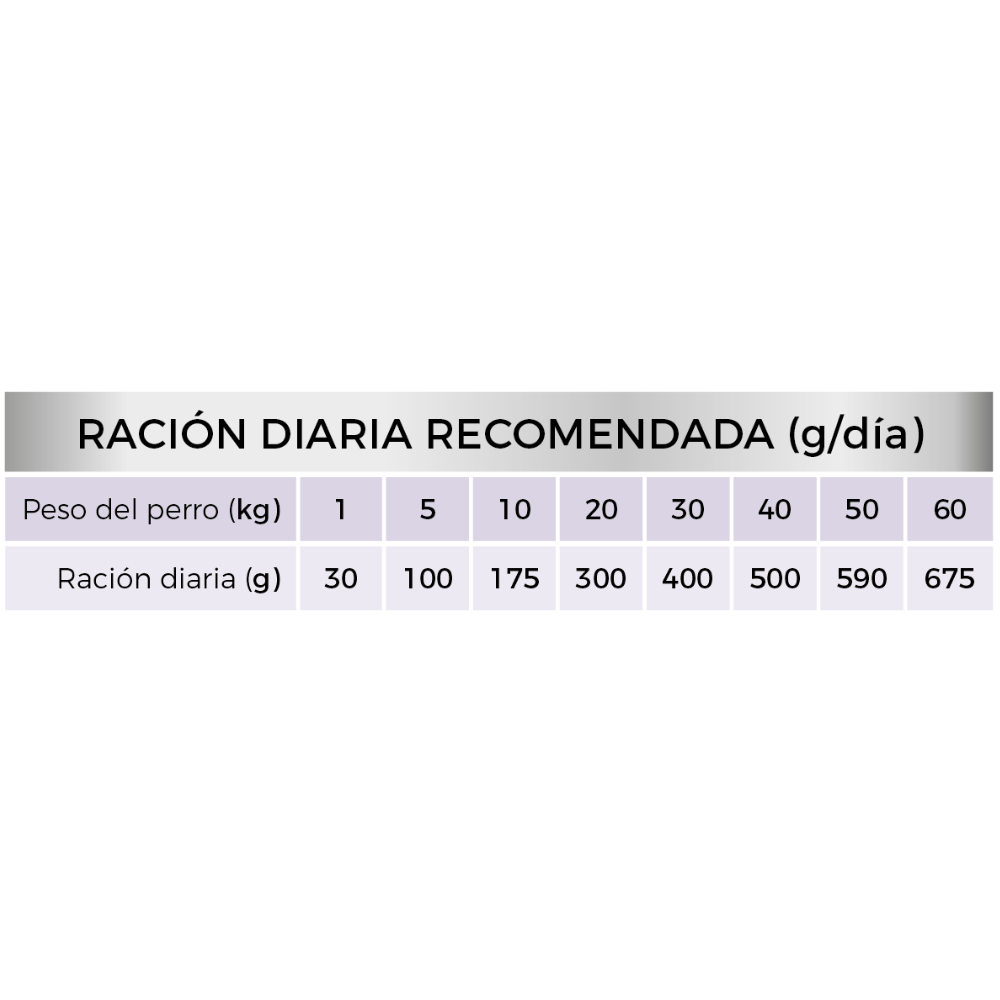 Picart Select Diet Dermatologic Pienso para Perros al mejor precio -todoastorenimal.com