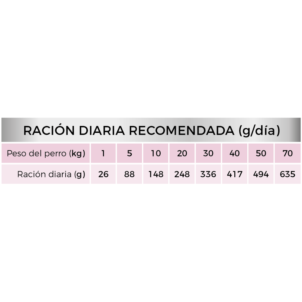 Picart Select Diet Gastrointestinal Pienso para Perros al mejor precio -todoastorenimal.com