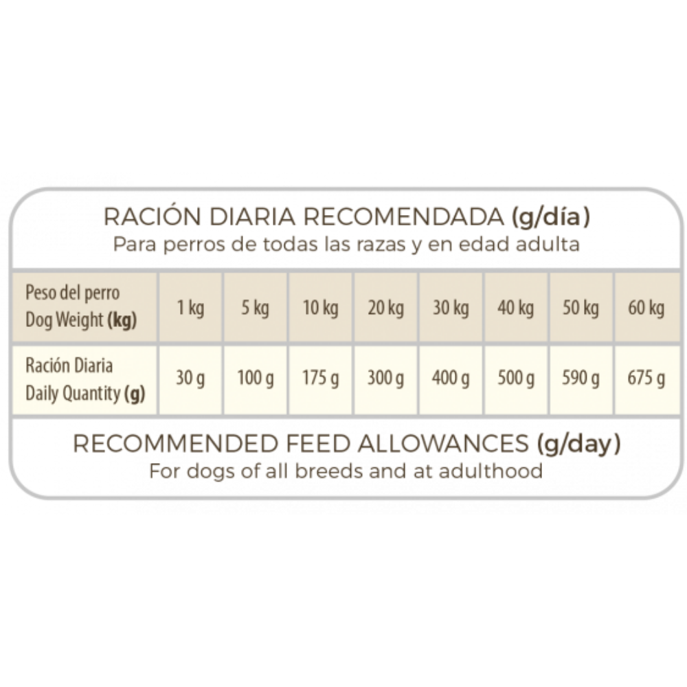 Picart Select Diet Hypoallergenic Pienso para Perros al mejor precio -todoastorenimal.com