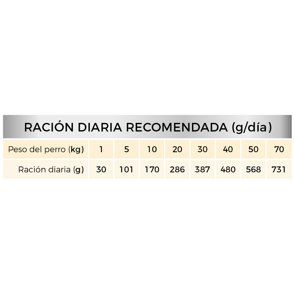 Picart Select Diet Obesity Pienso para Perros con Sobrepeso al mejor precio -todoastorenimal.com
