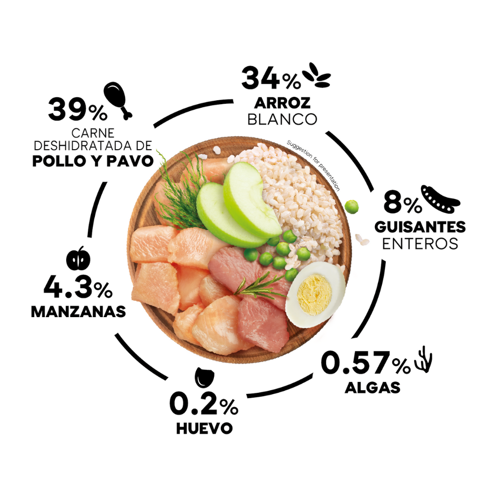 Picart Select Puppy Medium Chicken & Rice Pienso para Cachorros al mejor precio -todoastorenimal.com