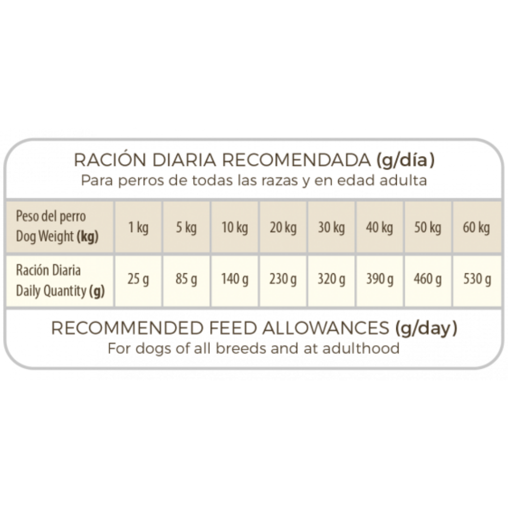 Picart Select Veterinary Diet Mobility Pienso para Perros al mejor precio -todoastorenimal.com