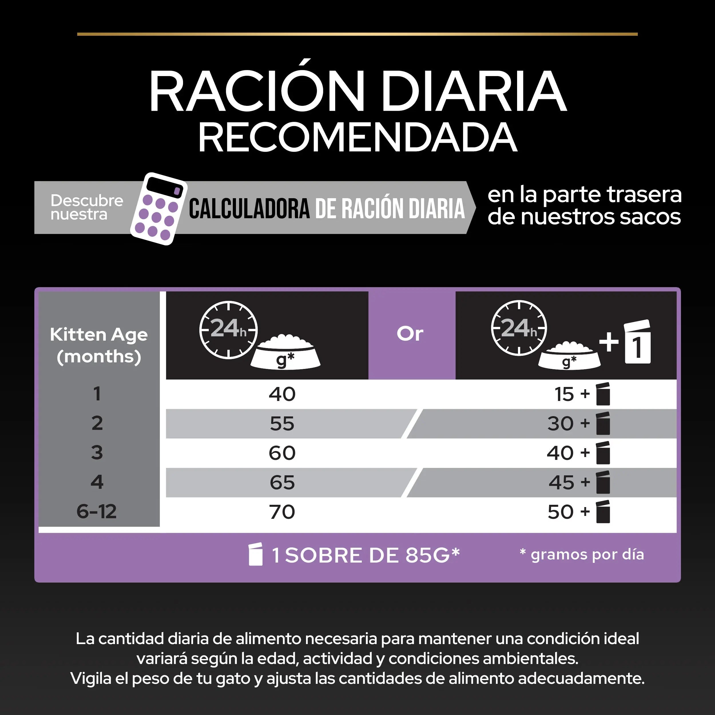 Pro Plan Cat Kitten Start Pollo Pienso para Gatitos al mejor precio -todoastorenimal.com