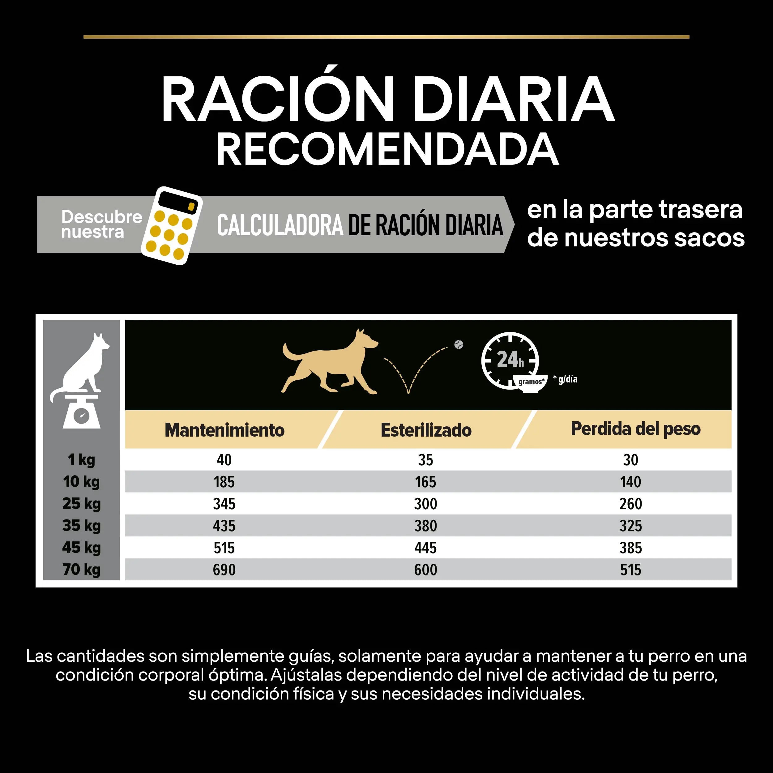Pro Plan Dog AllSize Adult Light Sterilized Pollo 14 kg al mejor precio -todoastorenimal.com
