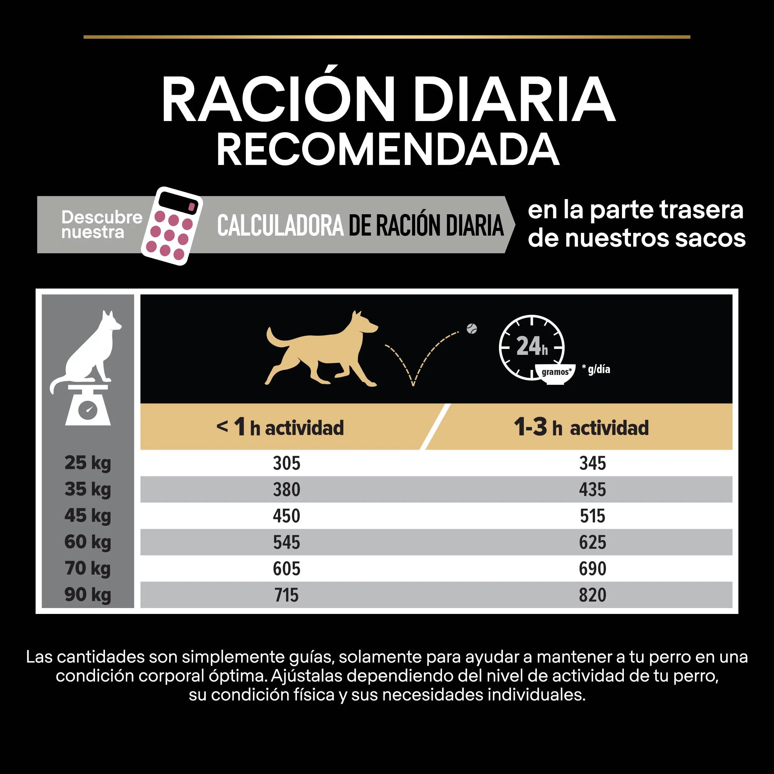 Pro Plan Dog Large Athletic Adult Skin Salmón 14 kg al mejor precio -todoastorenimal.com