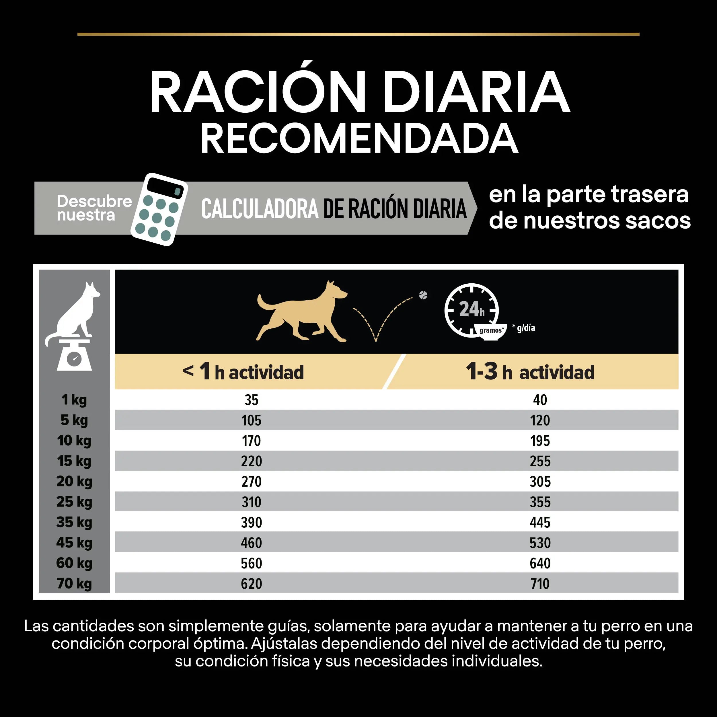 Pro Plan Dog Medium Adult Digest Cordero 3 kg al mejor precio -todoastorenimal.com