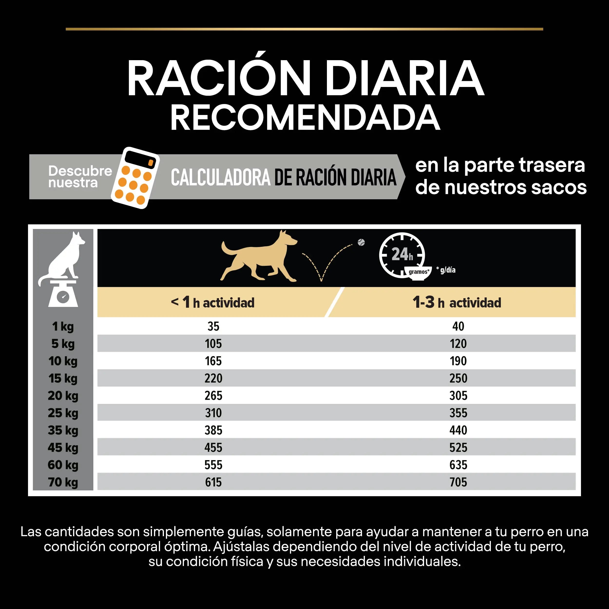 Pro Plan Dog Medium Adult Pollo 14 kg al mejor precio -todoastorenimal.com