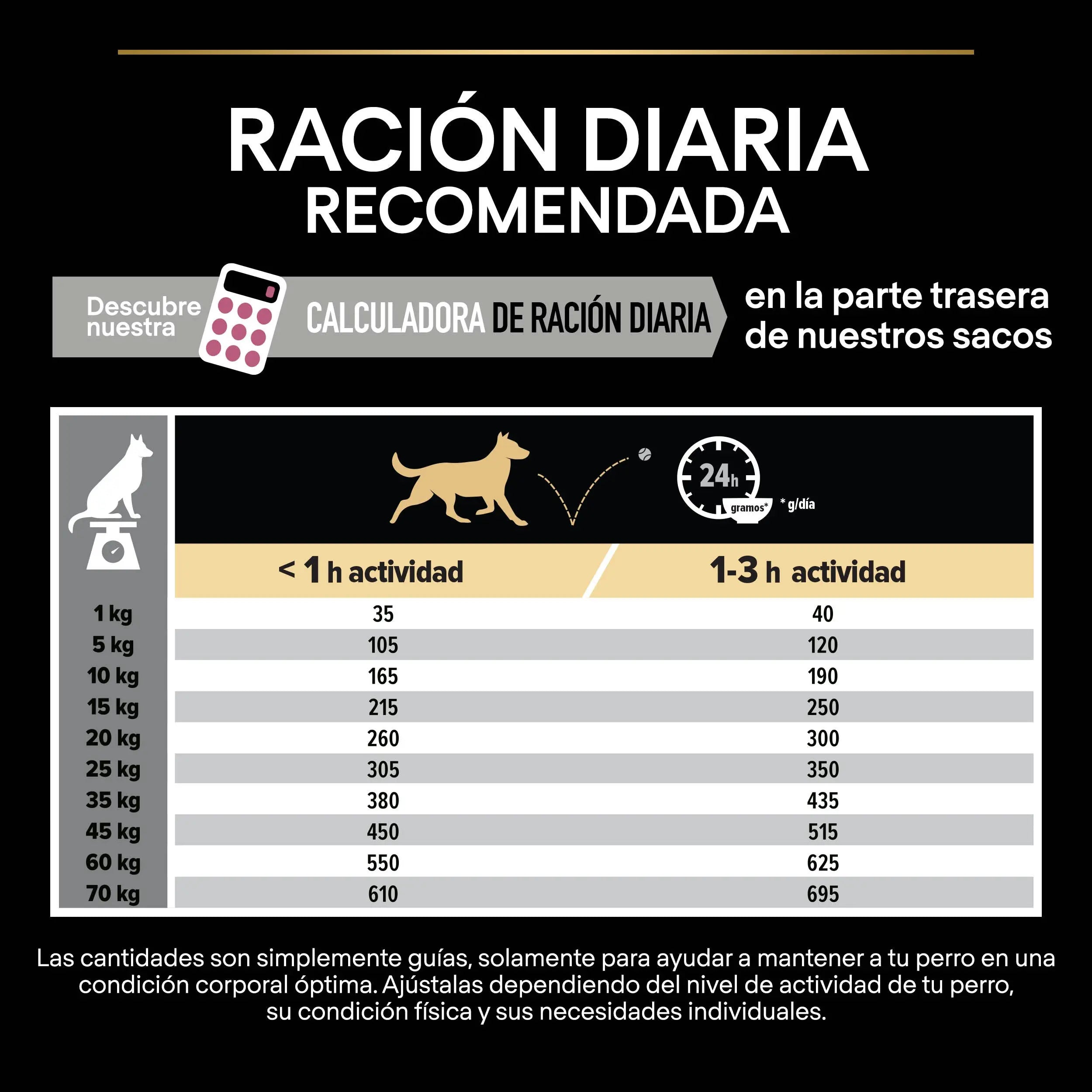 Pro Plan Dog Medium Adult Skin Salmón 14 kg al mejor precio -todoastorenimal.com