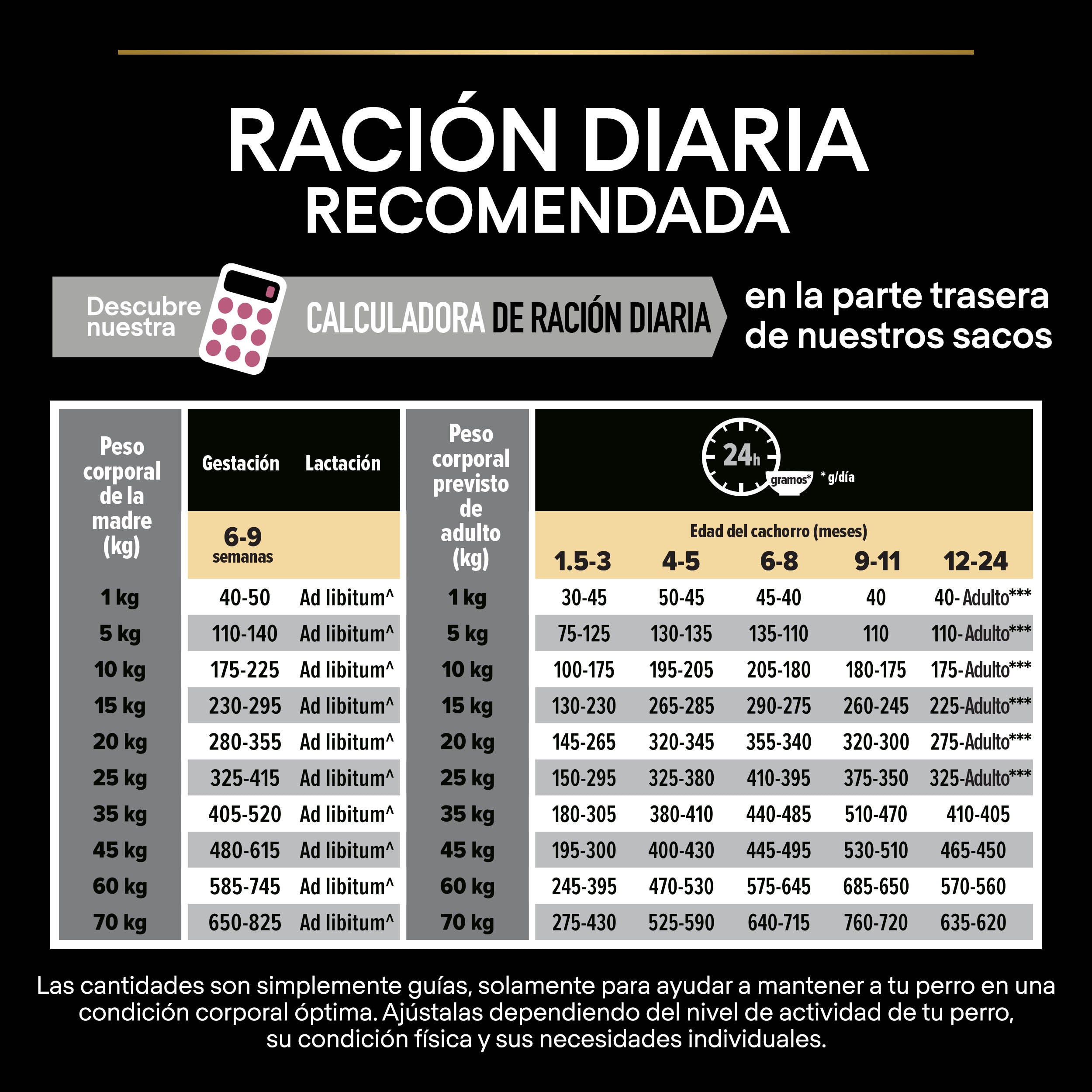 Pro Plan Dog Medium Puppy Sensitive Skin Salmón Pienso para Perros al mejor precio -todoastorenimal.com