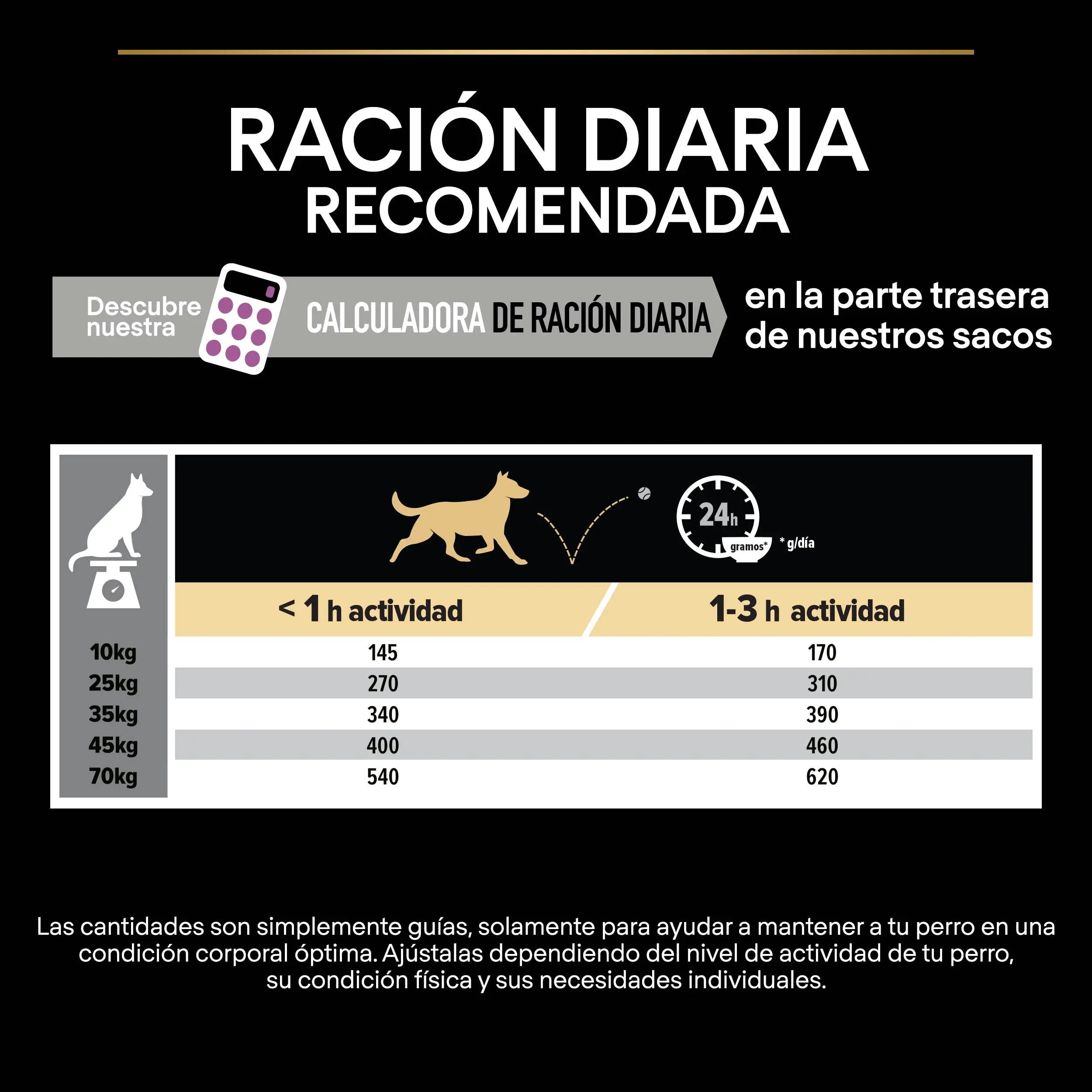 Pro Plan Dog Medium & Large Adult Agedefen 7+ Pollo 3 kg al mejor precio -todoastorenimal.com
