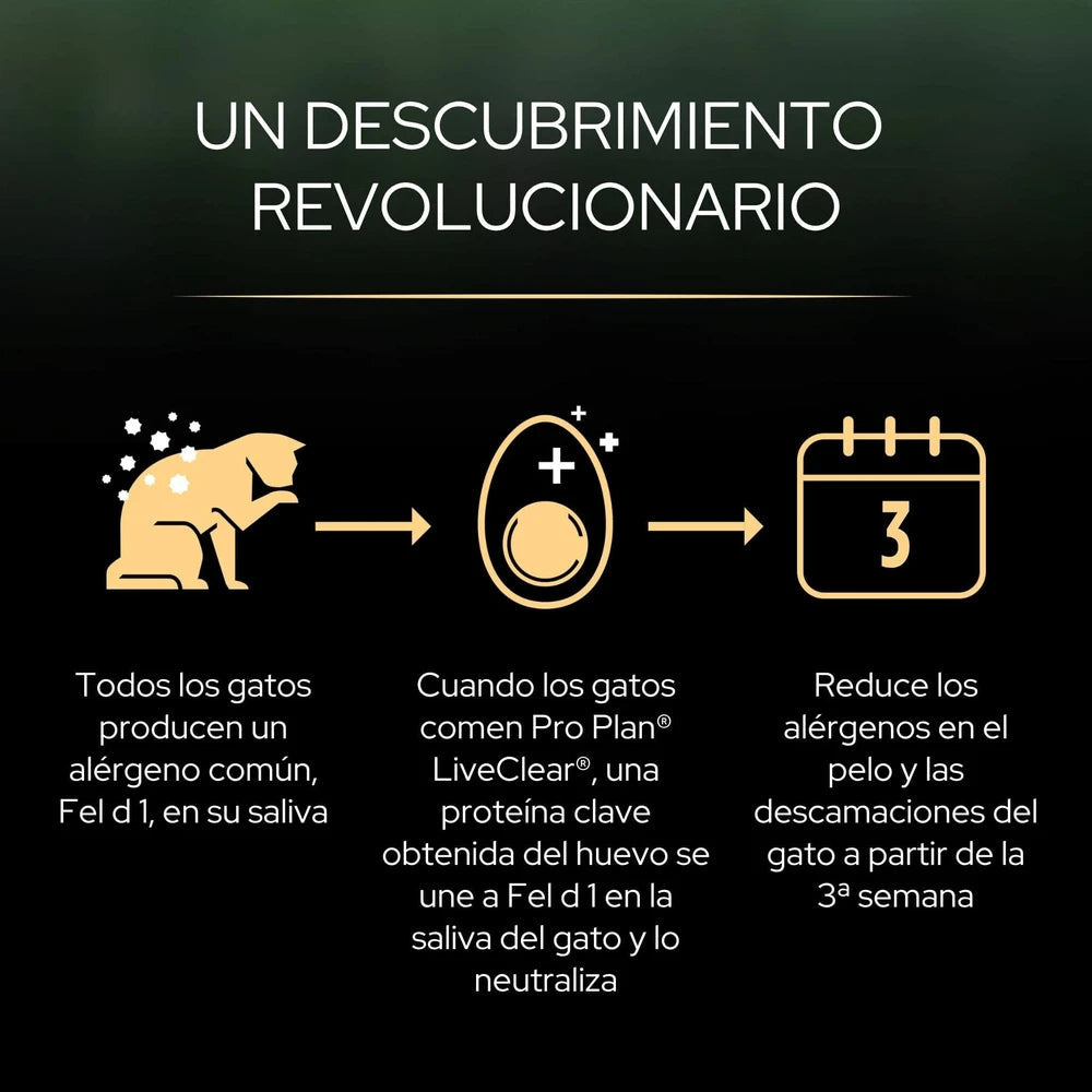 Pro Plan LiveClear Sterilised Adult Salmón Pienso Reduce Alérgenos sobre el Pelo del Gato al mejor precio -todoastorenimal.com