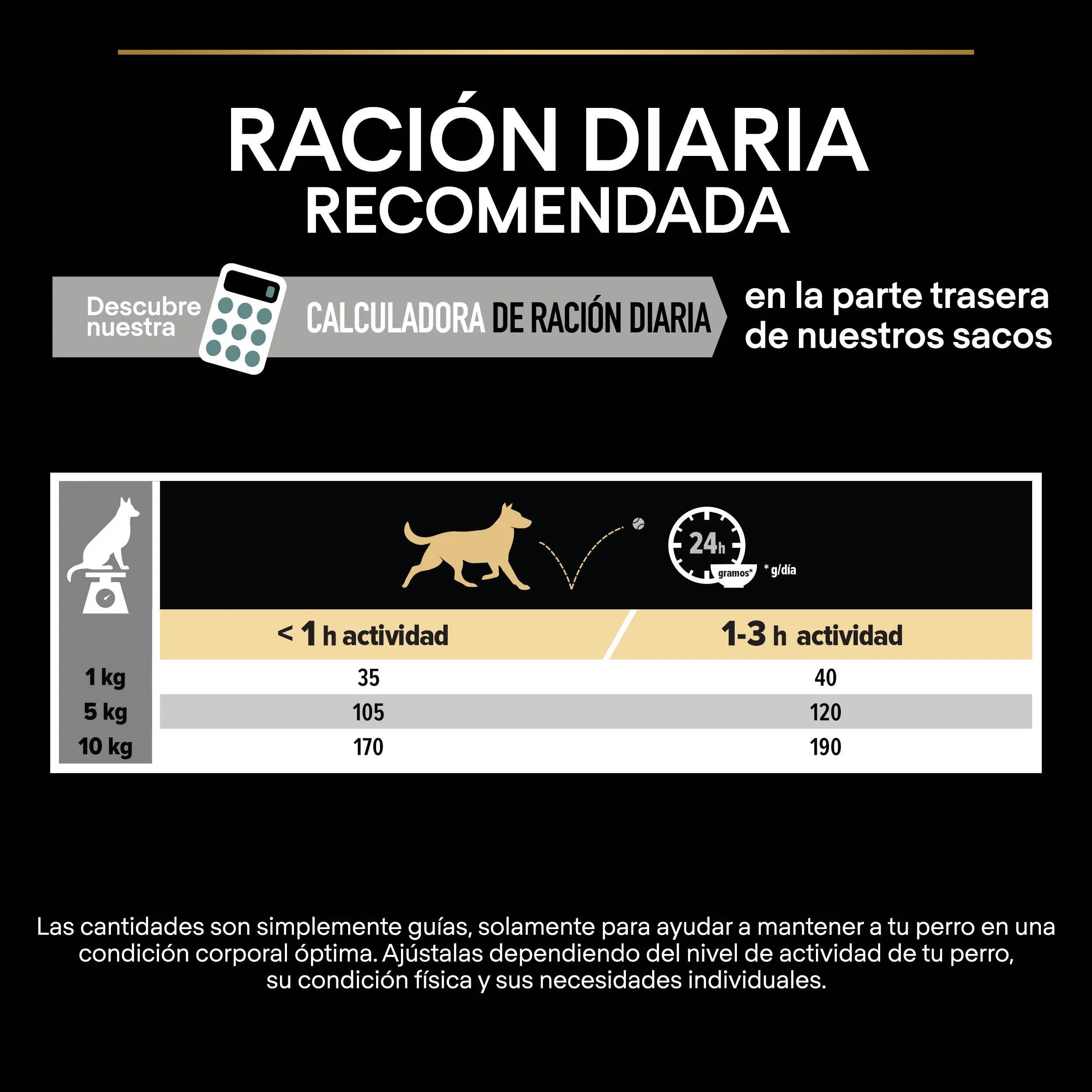 Pro Plan Small & Mini Adult Digest Grain Free Pavo Pienso para Perros al mejor precio -todoastorenimal.com