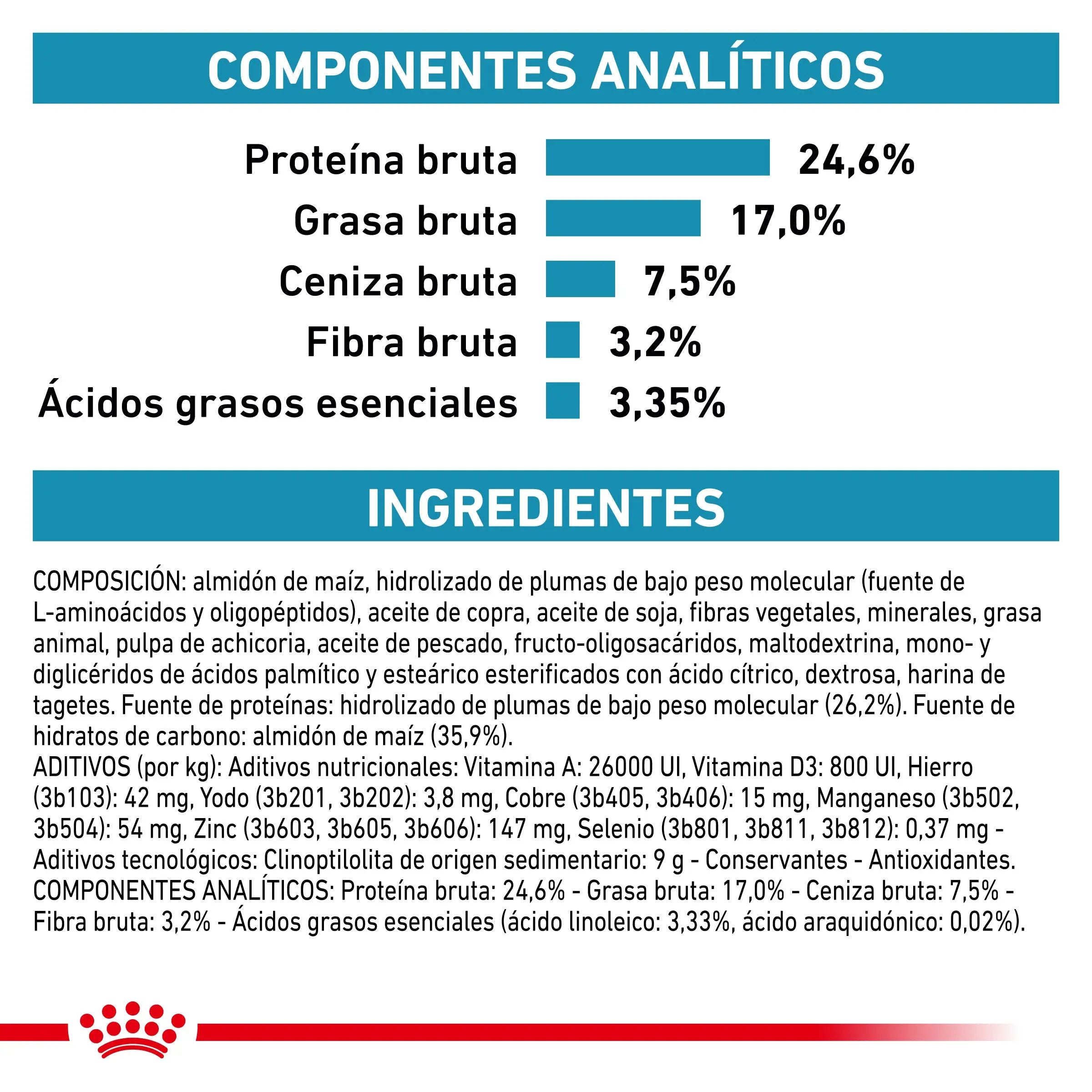 Royal Canin Anallergenic | Pienso Veterinario para Gatos con Intolerancias y Alergias Alimentarias al mejor precio -todoastorenimal.com