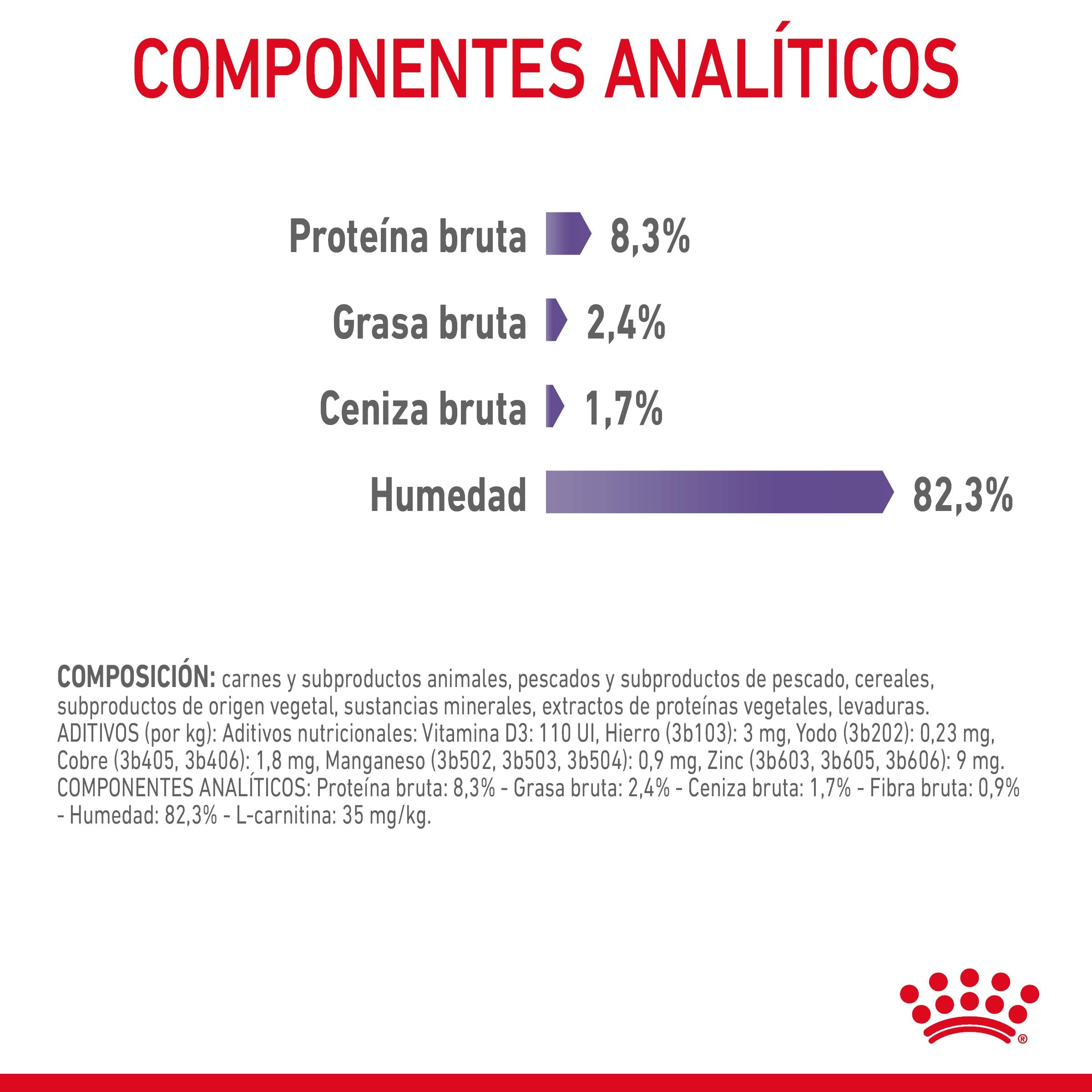Royal Canin Appetite Control Finas Láminas en Gelatina 85 g Húmedo para Gatos al mejor precio -todoastorenimal.com