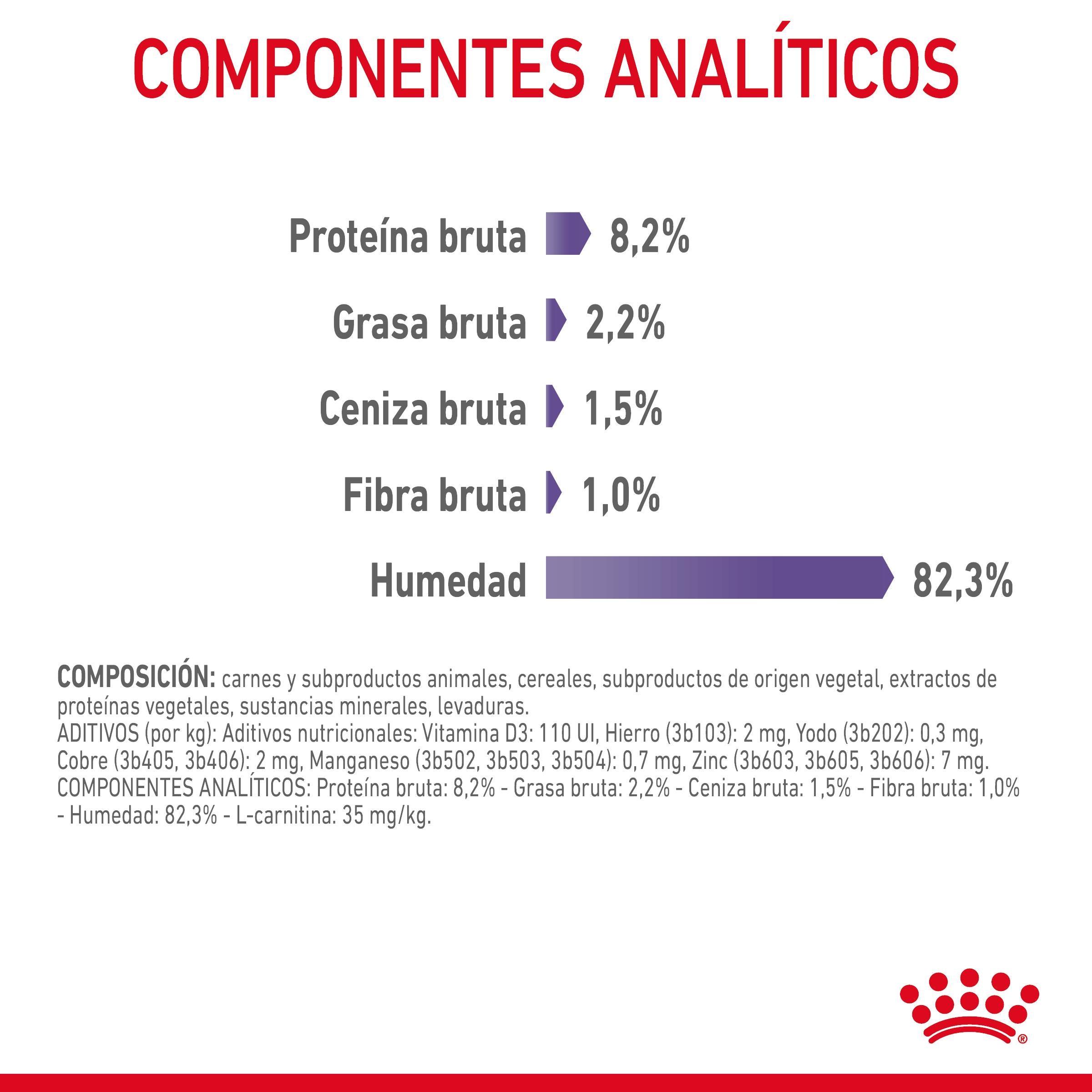Royal Canin Appetite Control Finas Láminas en Salsa 85 g Comida Húmeda para Gatos al mejor precio -todoastorenimal.com