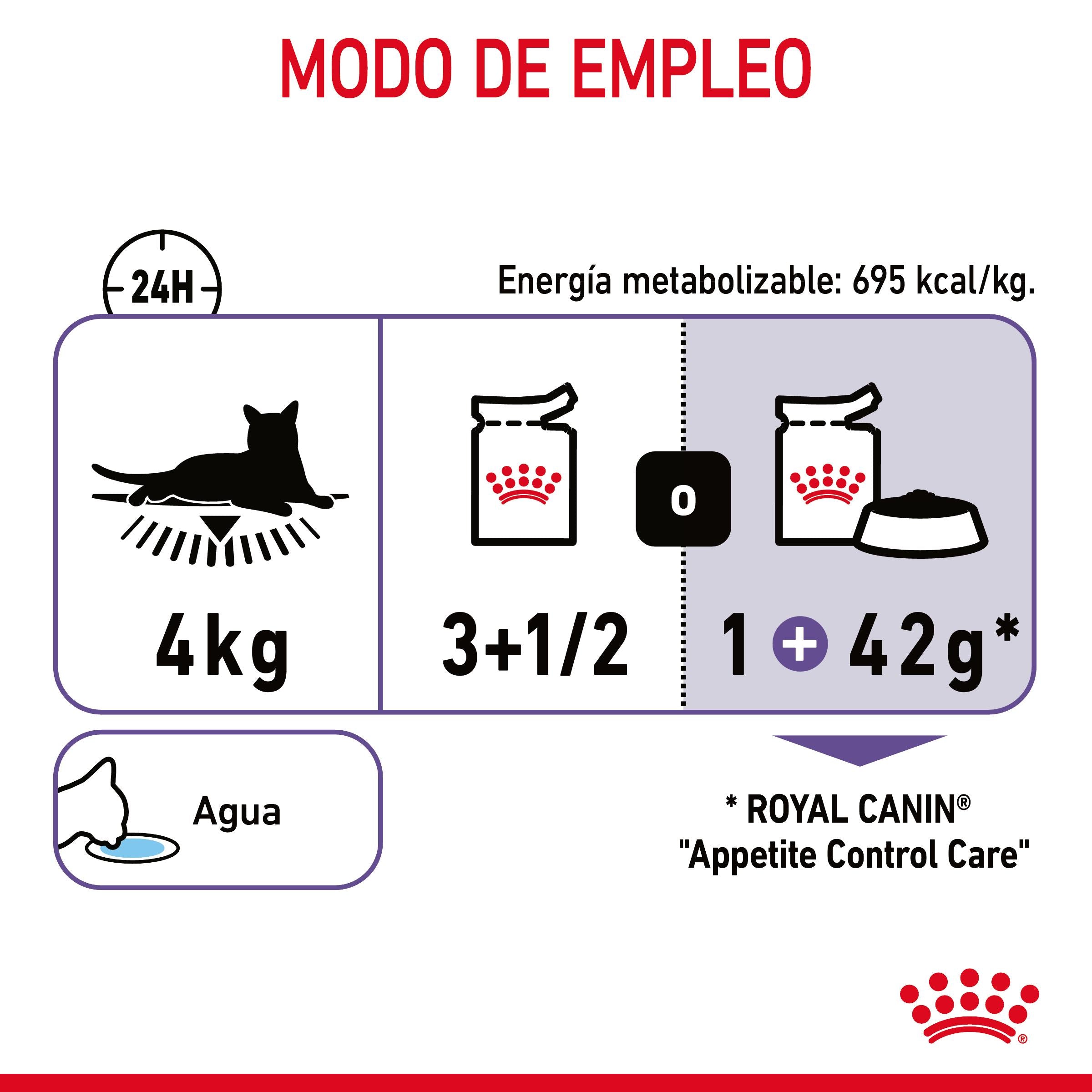 Royal Canin Appetite Control Finas Láminas en Salsa 85 g Comida Húmeda para Gatos al mejor precio -todoastorenimal.com