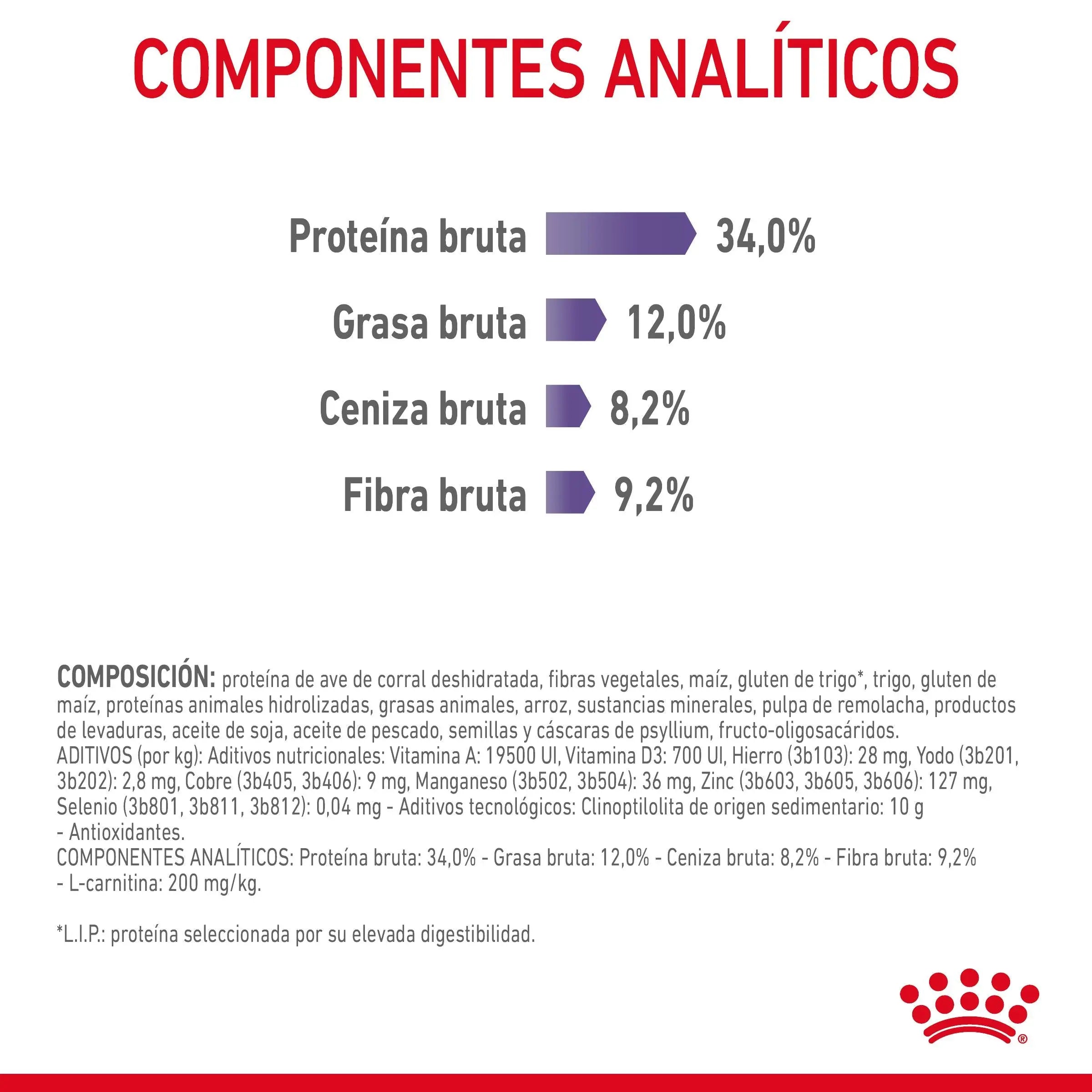 Royal Canin Appetite Control Pienso para Gatos al mejor precio -todoastorenimal.com