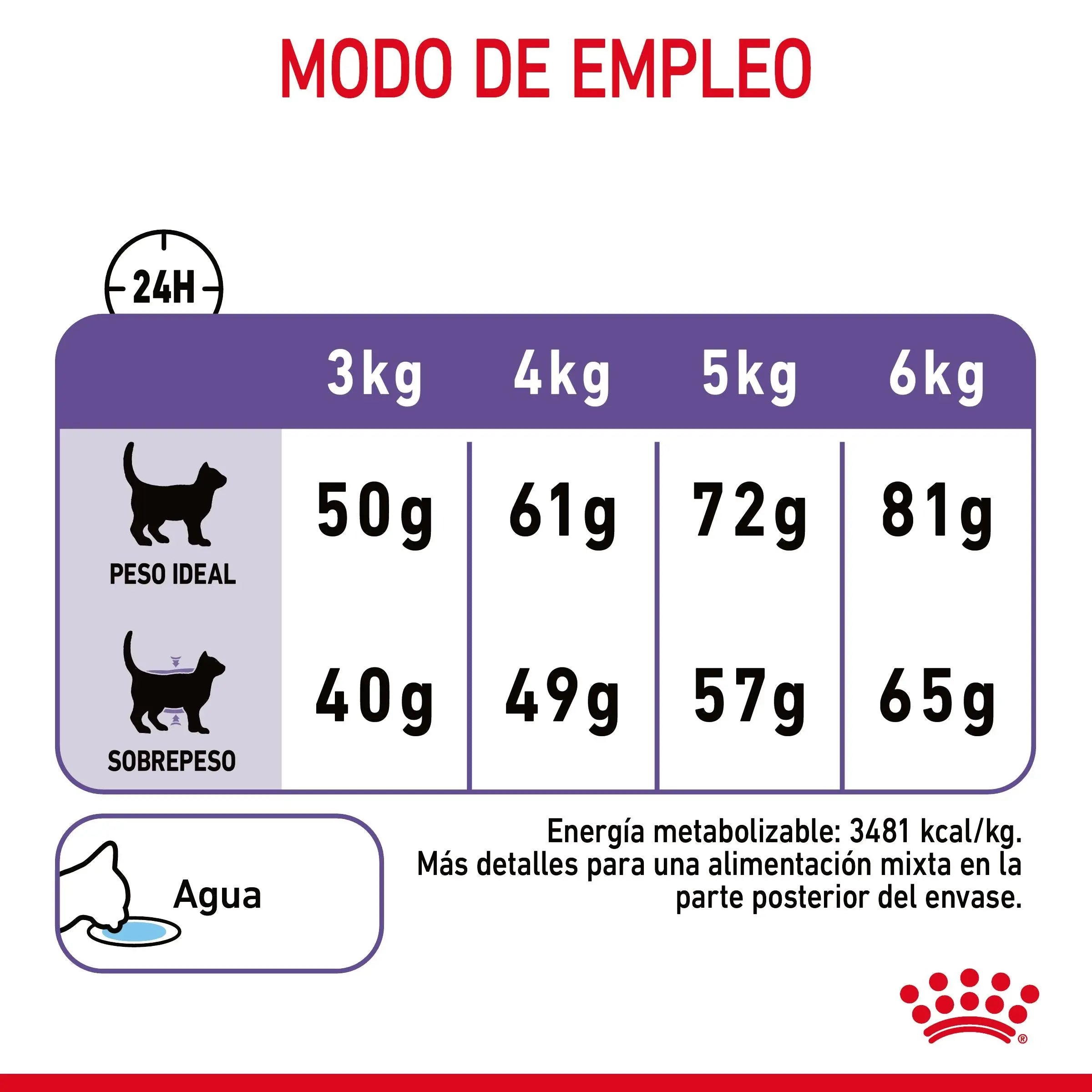 Royal Canin Appetite Control Pienso para Gatos al mejor precio -todoastorenimal.com