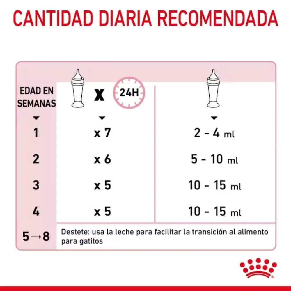 Royal Canin Babycat Milk 300 g al mejor precio -todoastorenimal.com