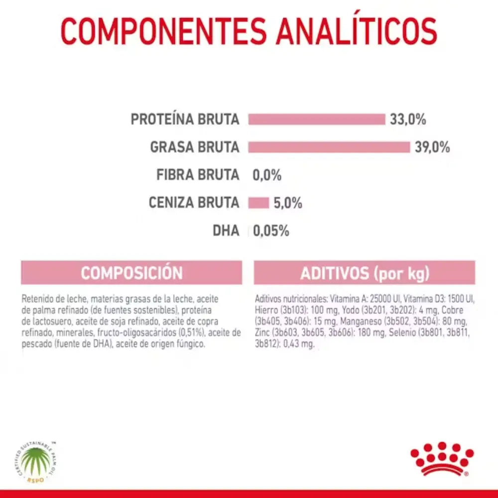 Royal Canin Babycat Milk 300 g al mejor precio -todoastorenimal.com