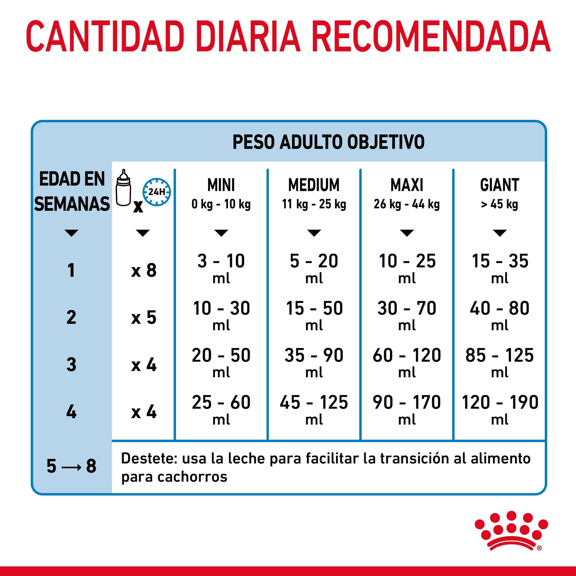 Royal Canin Babydog Milk Leche en Polvo para Cachorros al mejor precio -todoastorenimal.com