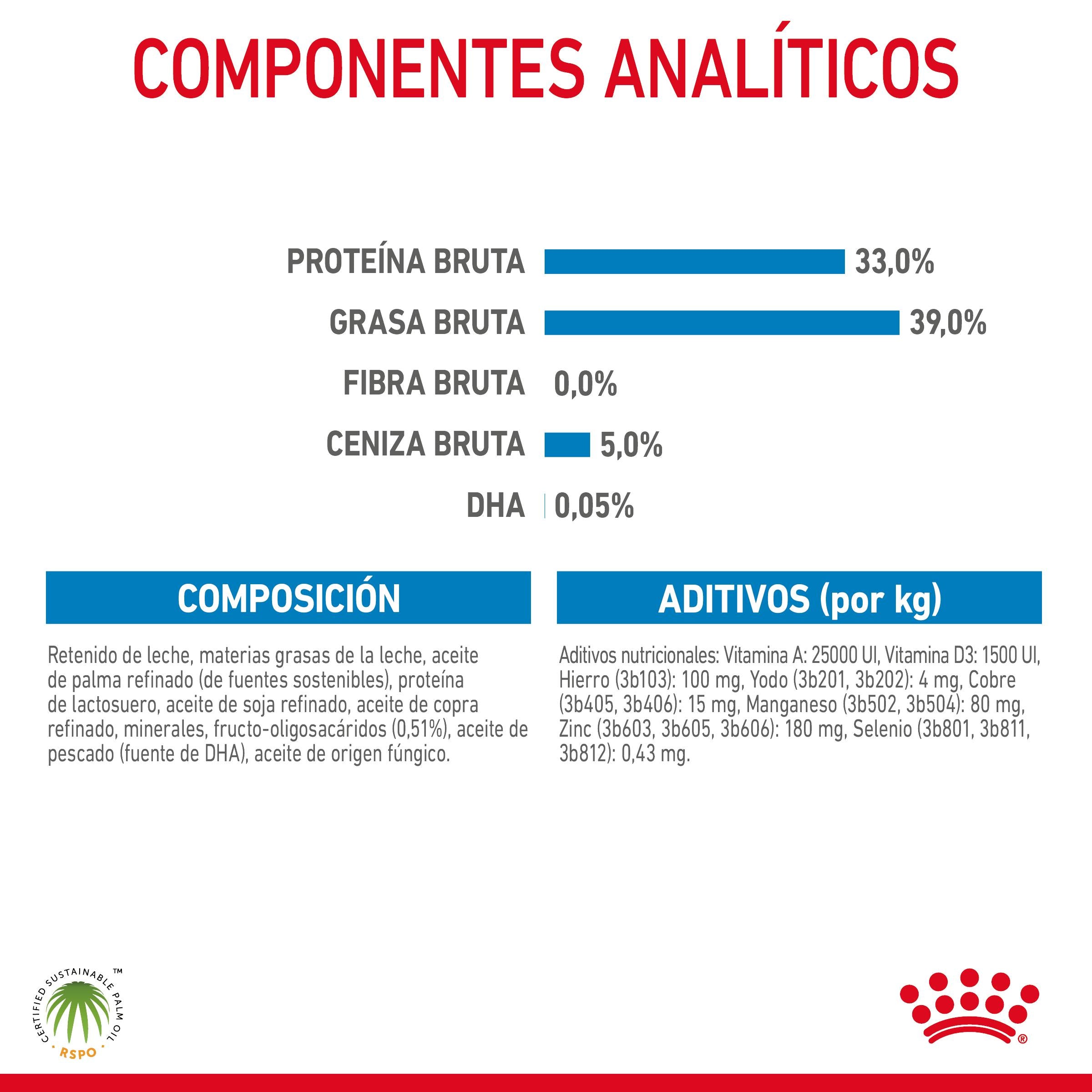 Royal Canin Babydog Milk Leche en Polvo para Cachorros al mejor precio -todoastorenimal.com
