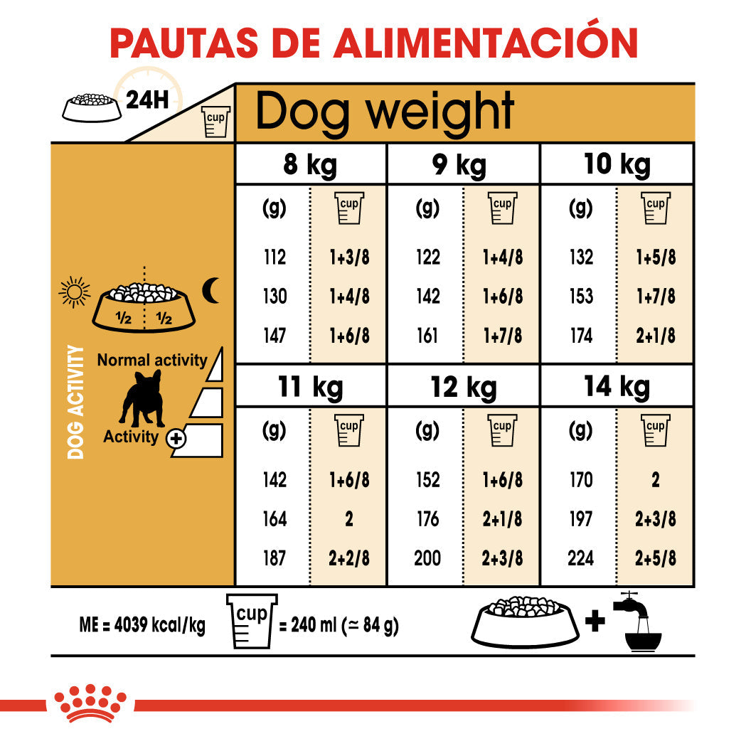 Royal Canin Bulldog Francés Pienso para Perros Adultos de Raza al mejor precio -todoastorenimal.com