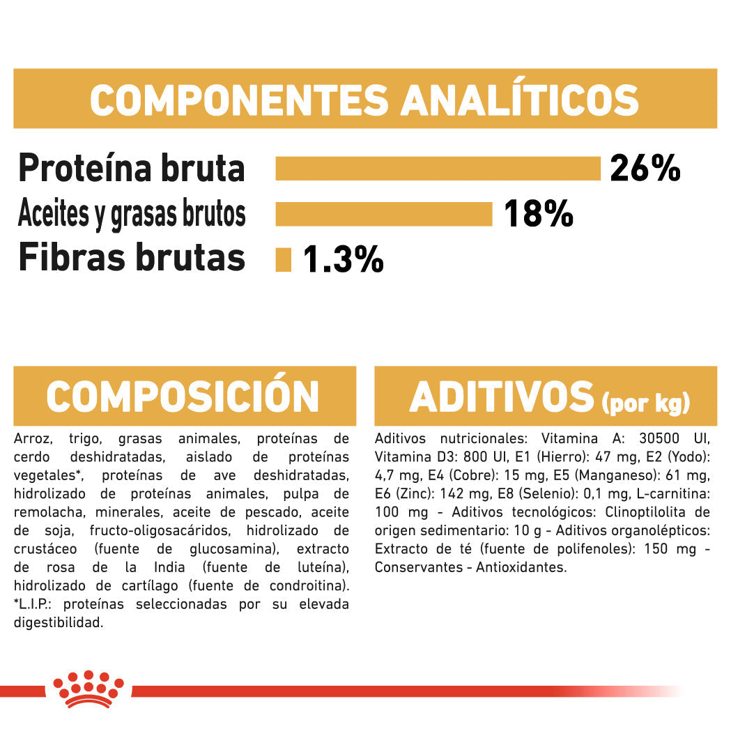 Royal Canin Bulldog Francés Pienso para Perros Adultos de Raza al mejor precio -todoastorenimal.com
