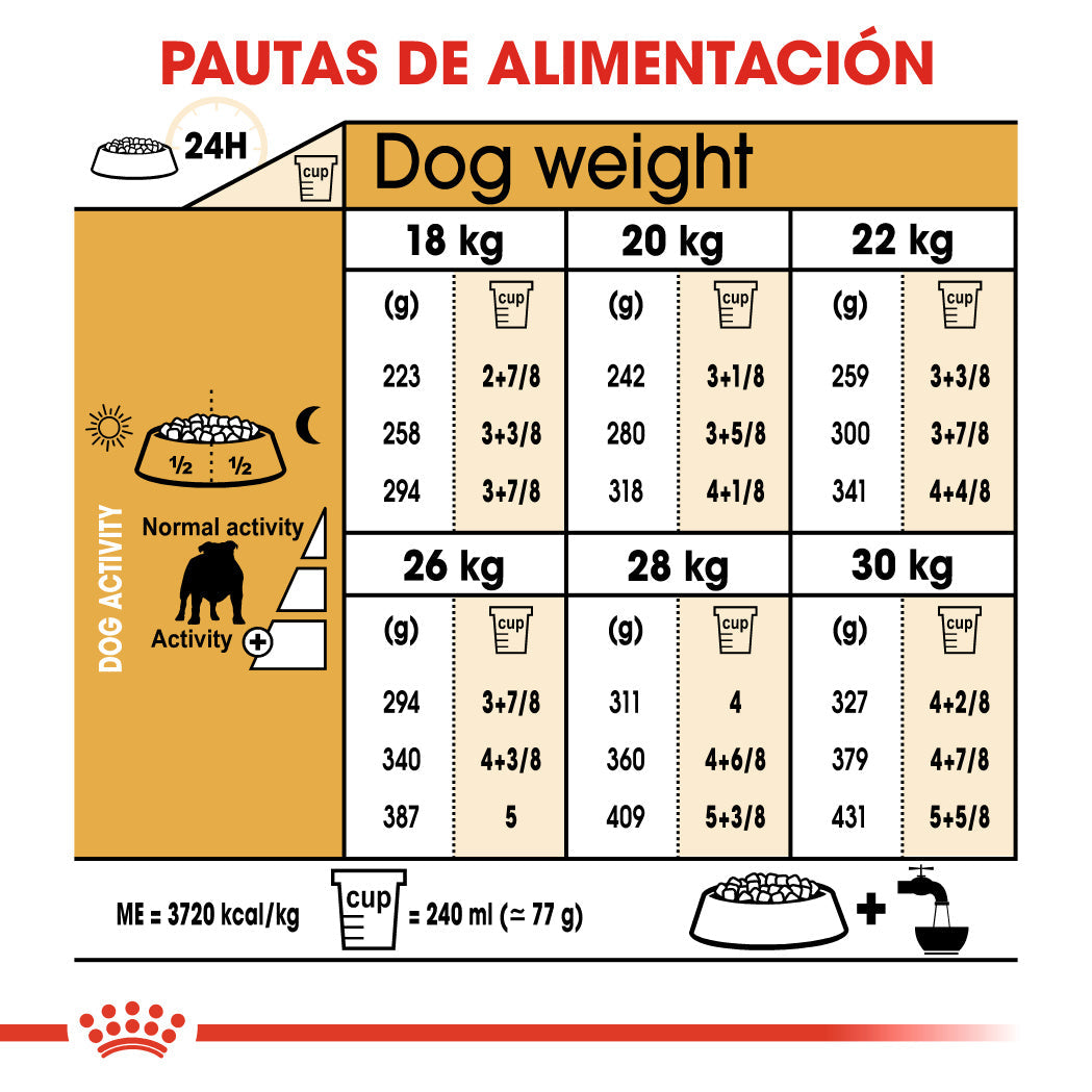 Royal Canin Bulldog Inglés Pienso para Perros de Raza Bulldog Adultos al mejor precio -todoastorenimal.com