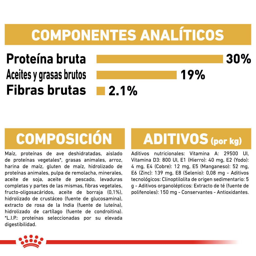 Royal Canin Caniche Poodle Pienso para Perros de Raza al mejor precio -todoastorenimal.com