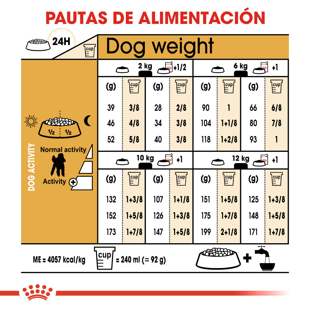 Royal Canin Caniche Poodle Pienso para Perros de Raza al mejor precio -todoastorenimal.com