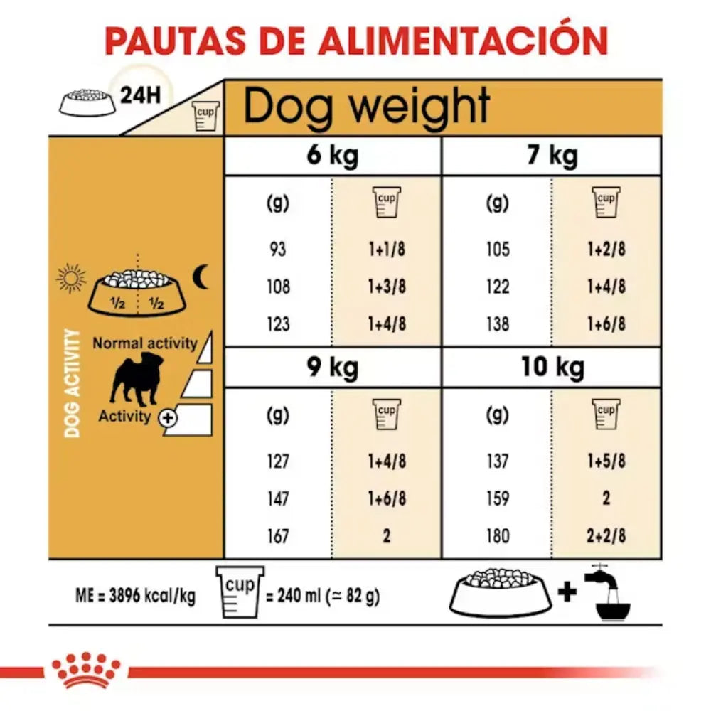 Royal Canin Carlino Pug 25 al mejor precio -todoastorenimal.com