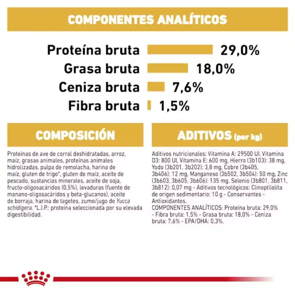 Royal Canin Carlino Pug Puppy 1.5 kg al mejor precio -todoastorenimal.com